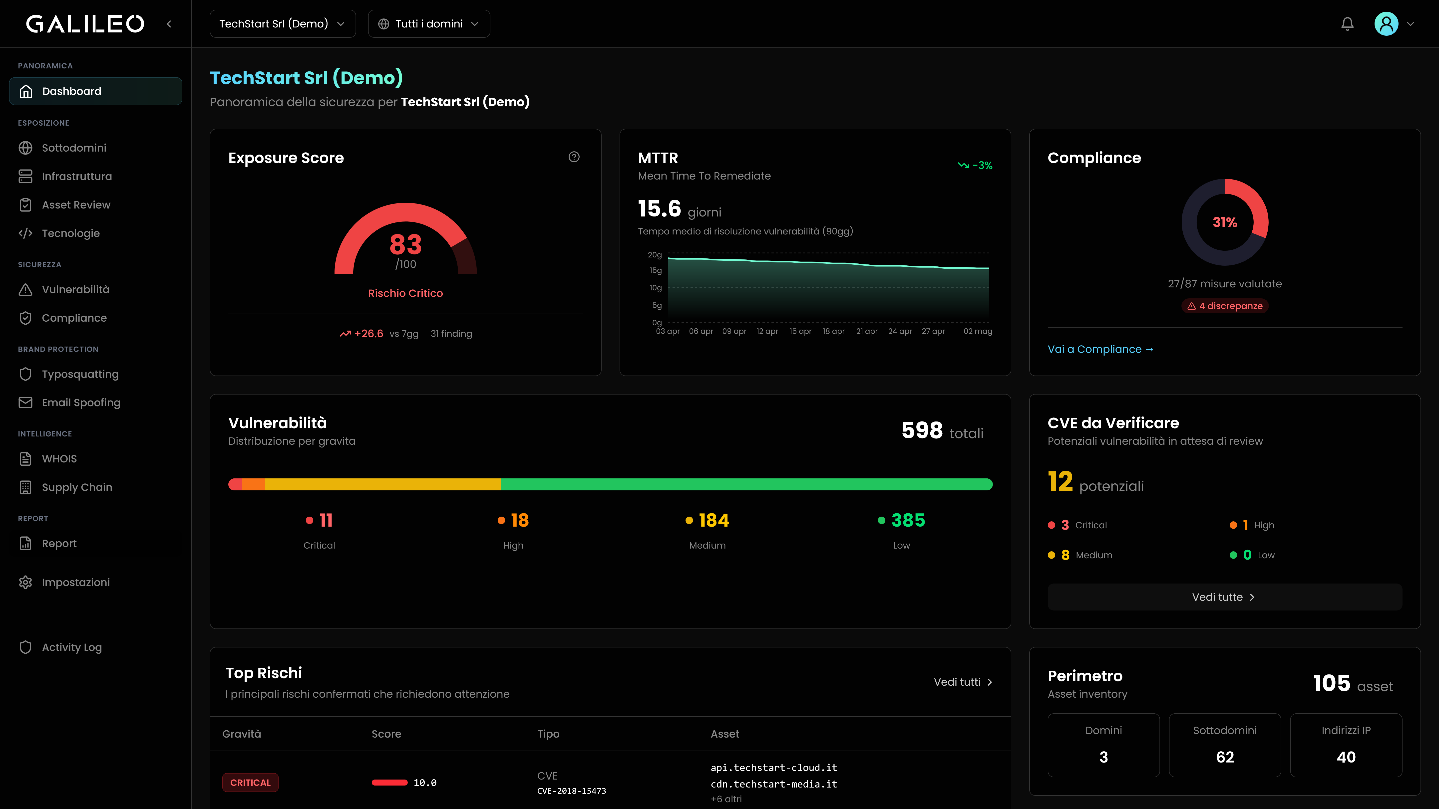 Dashboard inventario asset Galileo